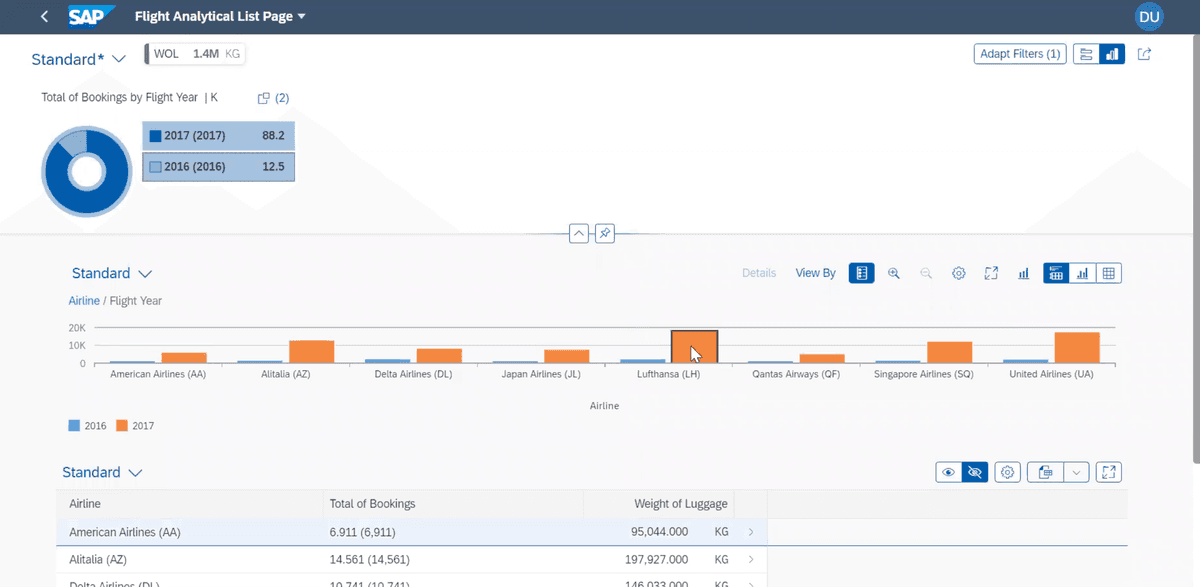 Analytical List Page